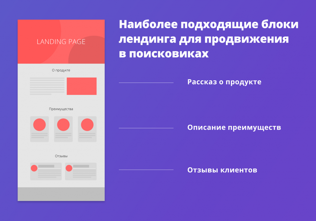 Как составить план лендинга